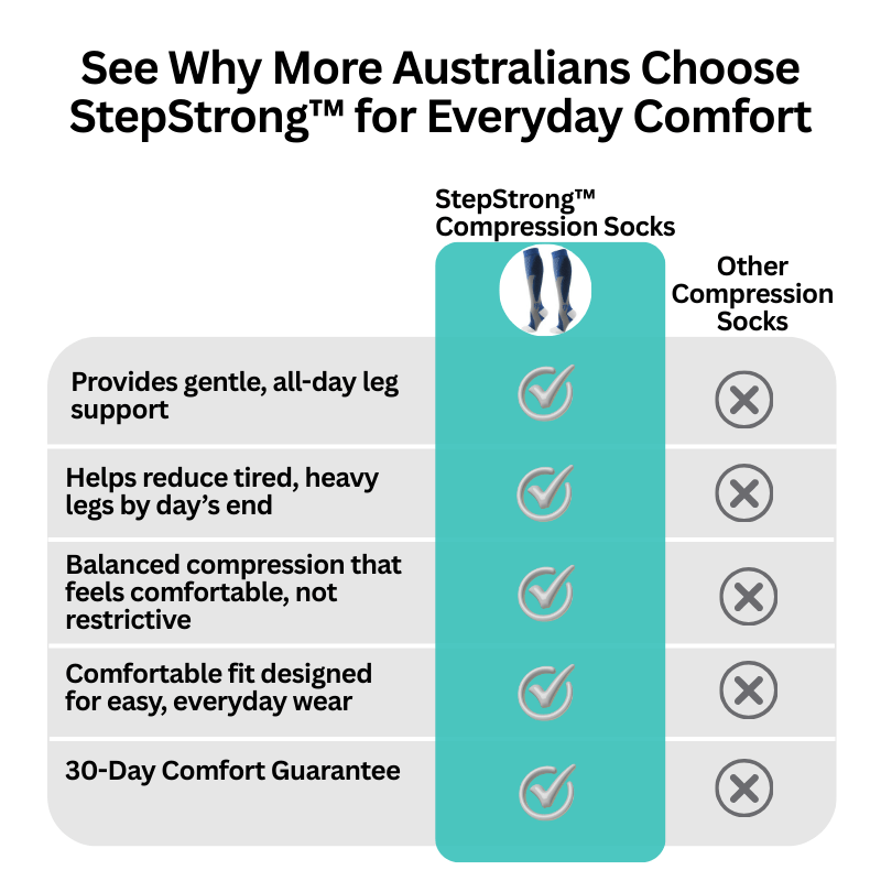 StepStrong™ Compression Socks
